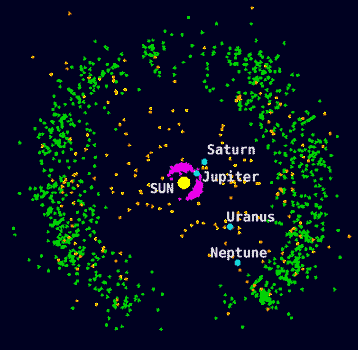 Soubor:Outersolarsystem objectpositions labels comp.png