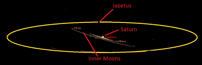 http://astroguyz.com/wp-content/uploads/2010/03/Iapetus1-1024x651.jpg