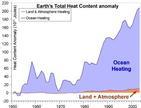 http://www.aetherwavetheory.info/images/physics/globalwarming/heat_anomaly1.gif