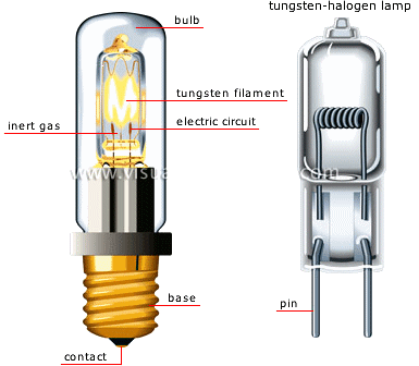 http://visual.merriam-webster.com/images/house/electricity/lighting/tungsten-halogen-lamp.jpg