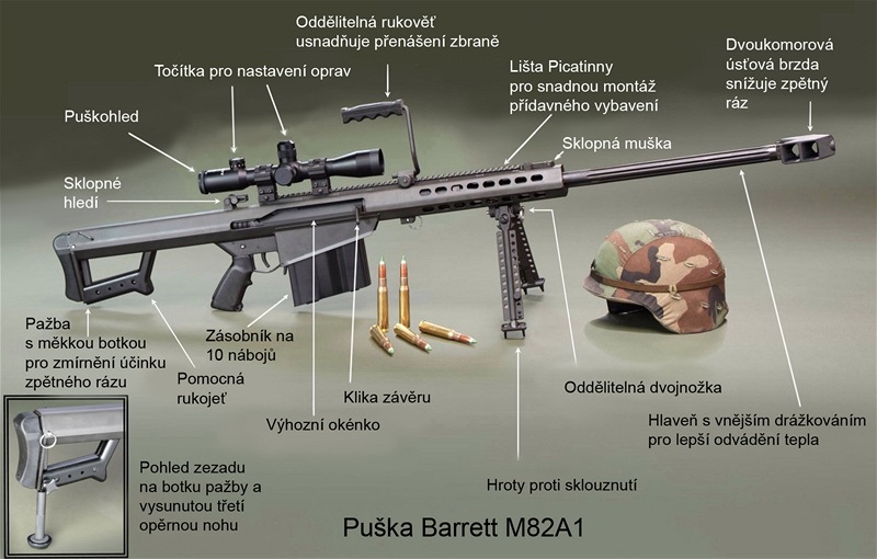 Protimaterilov puka M82A1 re 12,7 mm