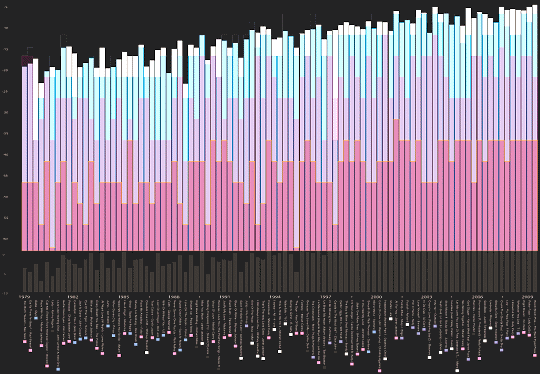 A Visual History of Loudness in Popular Music